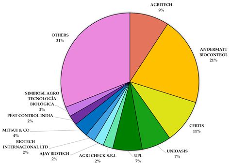 Baculoviruses as Microbial Pesticides: Potential, Challenges, and ...