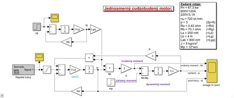 Image result for Dynamic Model of Electrical Machine in MATLAB