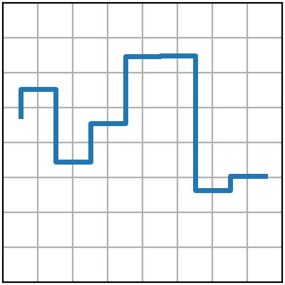 Matplotlib Step Plot 的图像结果