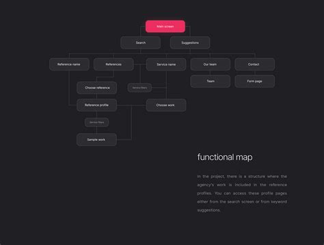 Image result for Query Search Web Design