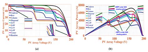 Optimal Hybrid PV Array Topologies to Maximize the Power Output by ...