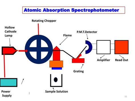 Image result for Simple Absorption Spectroscopy