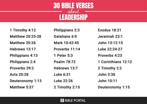 Bible Passages About Leadership