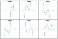 Image result for Pi SQL Commander