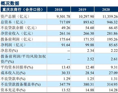 重庆农商银行商户系统