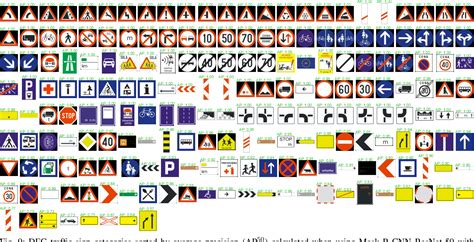 Science Traffic Sign 的图像结果