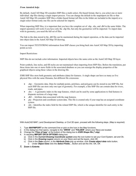 Image result for Importing Shapefiles Using SF