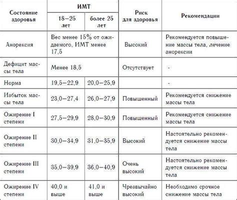 Профилактика и лечение ожирения 1-4 степени у детей и подростков ...