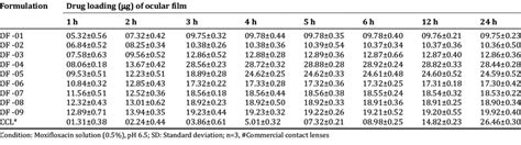 Image result for Loading Dosing Chart