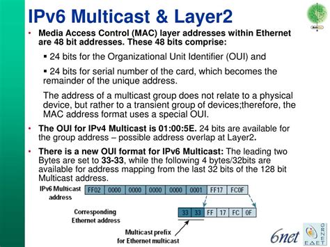 Image result for IPv6 Multicast