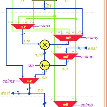 Image result for Radix-2 Decimation in Time FFT Algorithm Butterfly Diagram