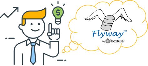 Image result for Flyway Database Migration