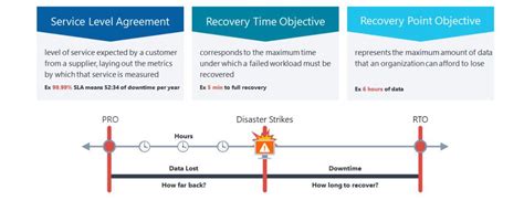 Image result for Azure Reliability
