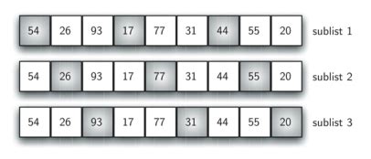 Shell Sort Python 的图像结果
