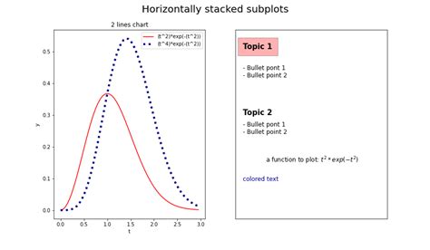 Image result for Python Panel Matplotlib