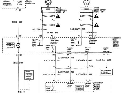 Image result for How to Check Wheel Speed Sensor Circuit