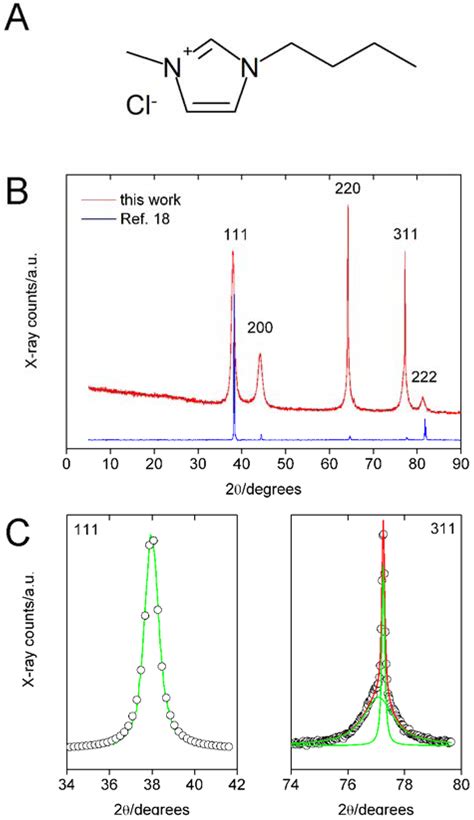 Cellulose/Gold Nanocrystal Hybrids via an Ionic Liquid/Aqueous ...