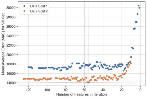 Image result for PyPI Data Frame