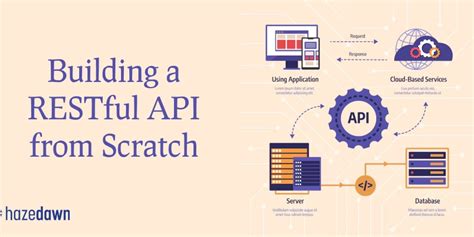 Image result for API From Scratch