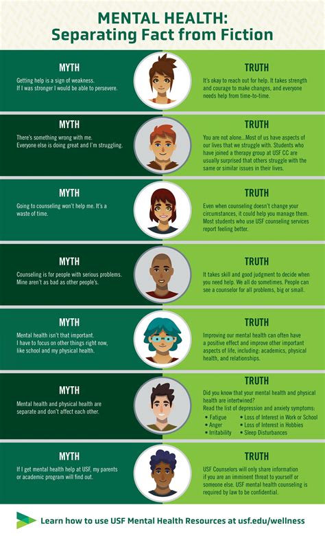 Top Concerns | USF Counseling Center