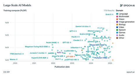 Image result for How to Use Grok Charts in Python