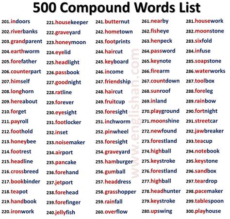 500 Compound Words List with Pictures