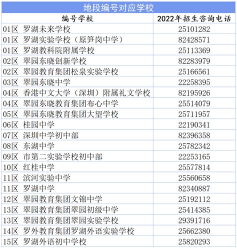 罗湖区小学初中学区划分查询方法汇总（地段示意图）- 深圳本地宝