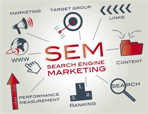 搜索引擎营销（SEM）中的百度竞价创意高级组件的应用 - 知乎