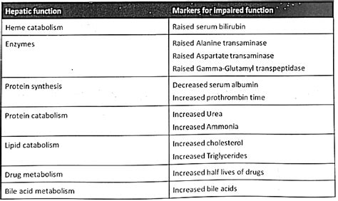 Organ Function Tests - Medical Science Optional Notes for UPSC PDF Download