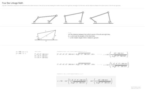 Image result for Python Linkage Design