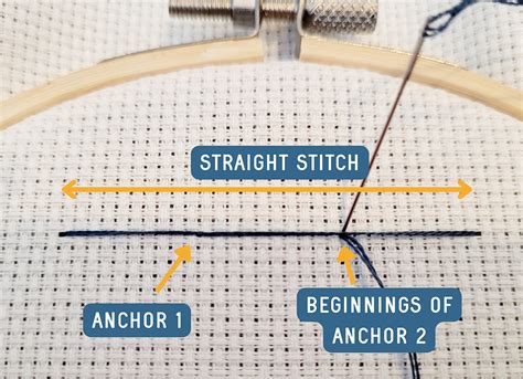 Image result for Stitch Method B String