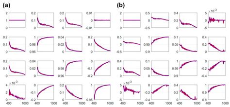 Characterization of Volume Gratings Based on Distributed Dielectric ...