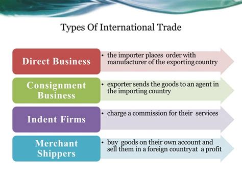 Example of International Trade 的图像结果