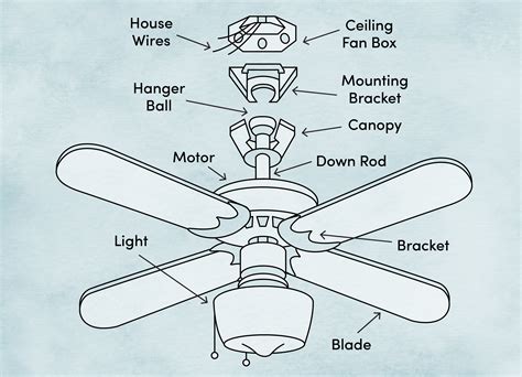 How to Install a Ceiling Fan | Wayfair