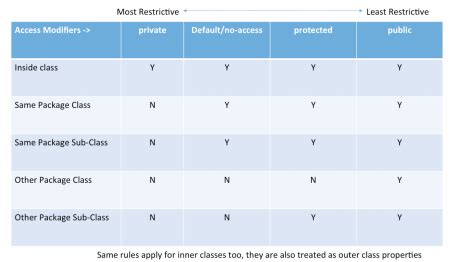 Image result for Icons for Java Access Modifiers