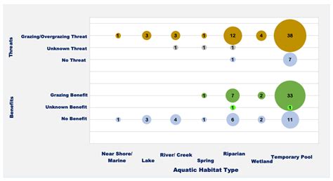 Rangeland Land-Sharing, Livestock Grazing’s Role in the Conservation of ...