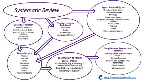 Image result for Systematic Review Example