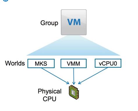 How to Create a Virtual CPU 的图像结果
