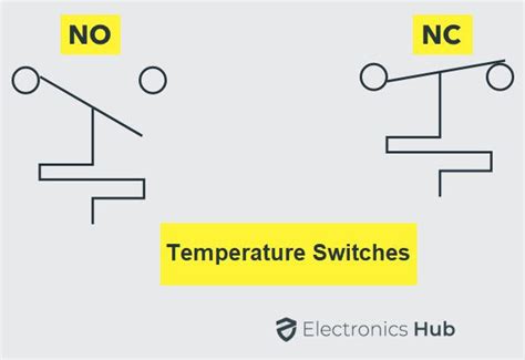 Switch Types 的图像结果