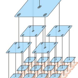 Image result for Predicate-Argument