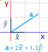 Unit Vector Definition 的图像结果