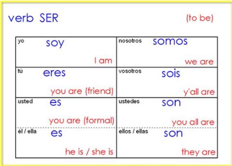 Spanish Conjugation Table | Cabinets Matttroy