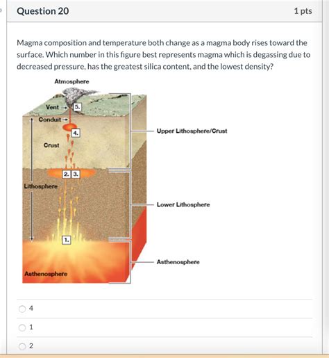 Solved Question 20 1 pts Magma composition and temperature | Chegg.com