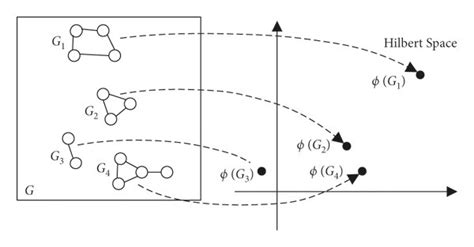 Image result for Kernel Graph