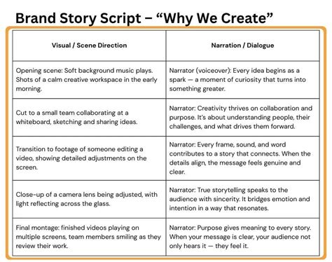Teleprompter Script Sample 的图像结果