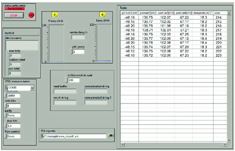Image result for LabVIEW Screen