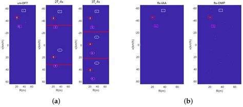 Dual-Pulse Repeated Frequency Waveform Design of Time-Division ...