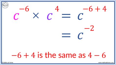 Multiplying Negative Exponents Rules 的图像结果