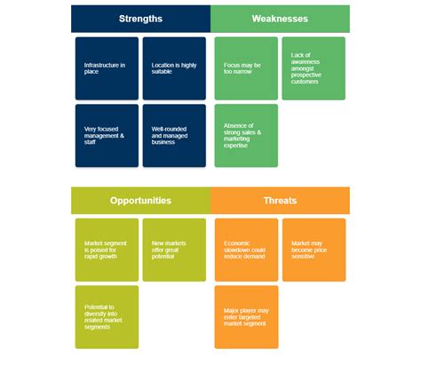 Marketing SWOT Analysis