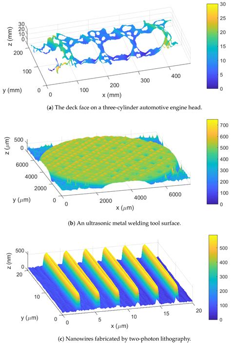 Data-Driven Intelligent 3D Surface Measurement in Smart Manufacturing ...